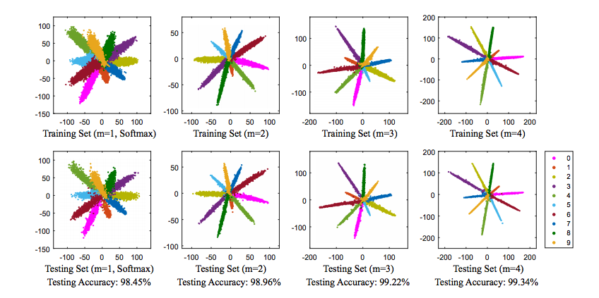 l-softmax-performance