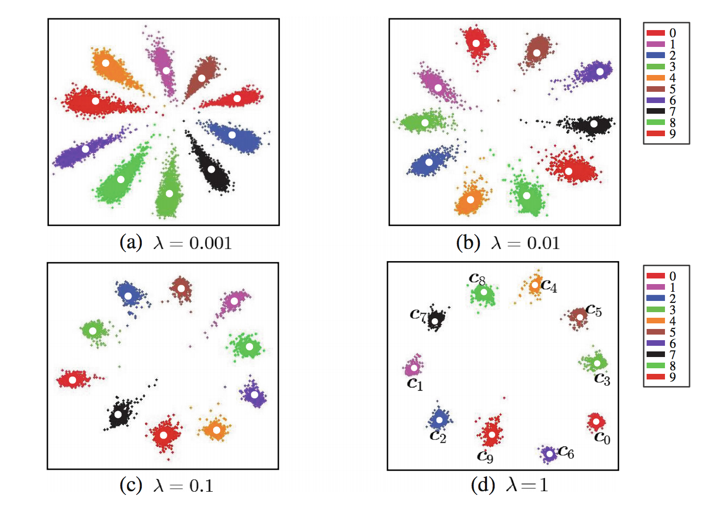 performance_of_central_loss